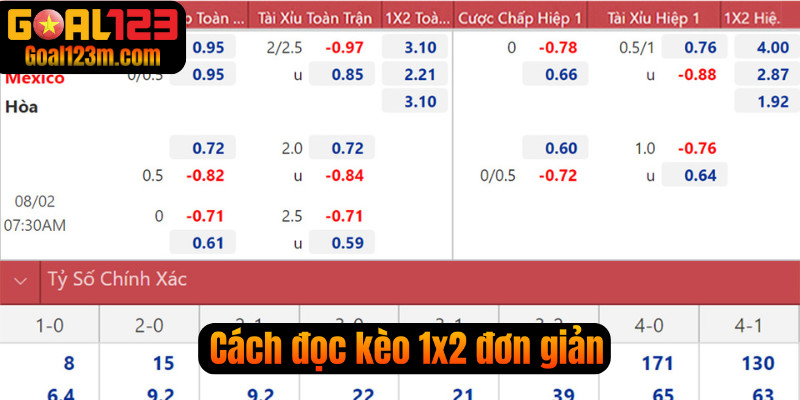 Cách đọc kèo 1x2 chuẩn tại nền tảng Goal123
